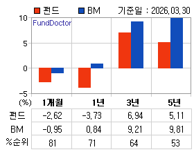 �ݵ� �Ⱓ���ͷ� íƮ