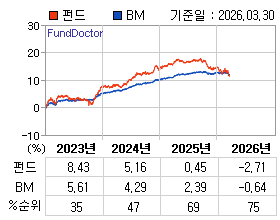 �ݵ� �⵵�� ���ͷ� íƮ