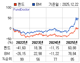 �ݵ� �⵵�� ���ͷ� íƮ