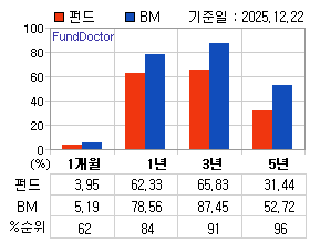 �ݵ� �Ⱓ���ͷ� íƮ