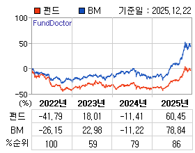 �ݵ� �⵵�� ���ͷ� íƮ