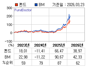 �ݵ� �⵵�� ���ͷ� íƮ