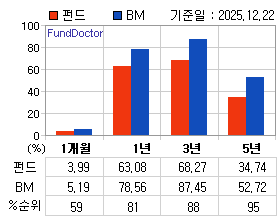 �ݵ� �Ⱓ���ͷ� íƮ