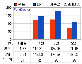 �ݵ� �Ⱓ���ͷ� íƮ