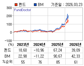 �ݵ� �⵵�� ���ͷ� íƮ