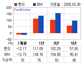 �ݵ� �Ⱓ���ͷ� íƮ