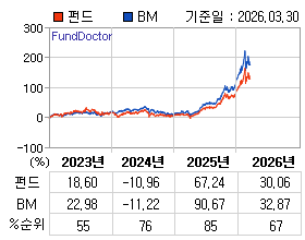 �ݵ� �⵵�� ���ͷ� íƮ