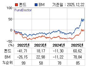 �ݵ� �⵵�� ���ͷ� íƮ