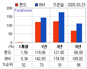 �ݵ� �Ⱓ���ͷ� íƮ