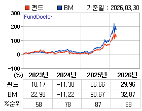 �ݵ� �⵵�� ���ͷ� íƮ