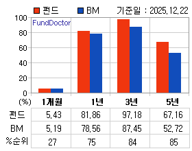 �ݵ� �Ⱓ���ͷ� íƮ