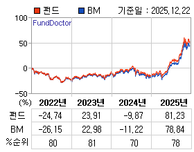 �ݵ� �⵵�� ���ͷ� íƮ