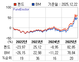 �ݵ� �⵵�� ���ͷ� íƮ