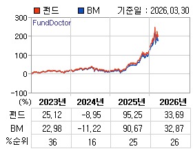 �ݵ� �⵵�� ���ͷ� íƮ