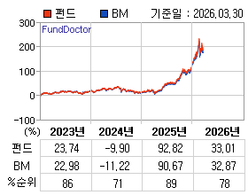 �ݵ� �⵵�� ���ͷ� íƮ