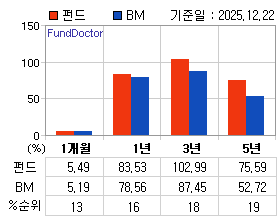 �ݵ� �Ⱓ���ͷ� íƮ