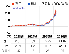 �ݵ� �⵵�� ���ͷ� íƮ