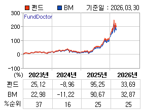 �ݵ� �⵵�� ���ͷ� íƮ