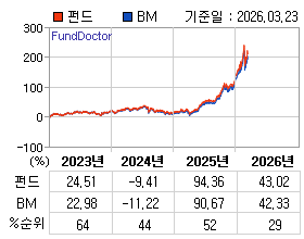 �ݵ� �⵵�� ���ͷ� íƮ