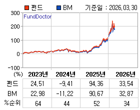 �ݵ� �⵵�� ���ͷ� íƮ