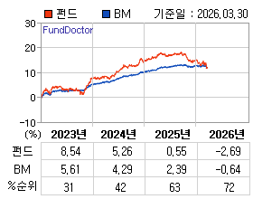 �ݵ� �⵵�� ���ͷ� íƮ