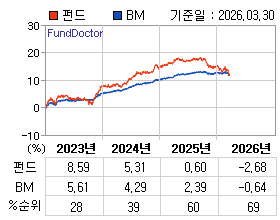 �ݵ� �⵵�� ���ͷ� íƮ