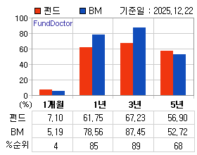 �ݵ� �Ⱓ���ͷ� íƮ