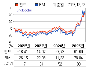 �ݵ� �⵵�� ���ͷ� íƮ