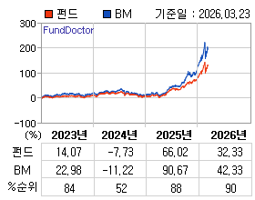 �ݵ� �⵵�� ���ͷ� íƮ