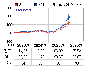 �ݵ� �⵵�� ���ͷ� íƮ