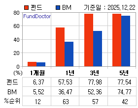 �ݵ� �Ⱓ���ͷ� íƮ