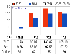 �ݵ� �Ⱓ���ͷ� íƮ