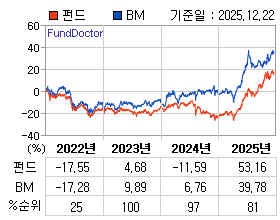 �ݵ� �⵵�� ���ͷ� íƮ