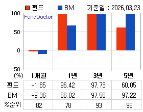 �ݵ� �Ⱓ���ͷ� íƮ