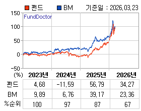 �ݵ� �⵵�� ���ͷ� íƮ