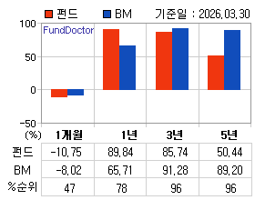 �ݵ� �Ⱓ���ͷ� íƮ