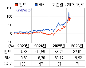 �ݵ� �⵵�� ���ͷ� íƮ