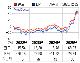 �ݵ� �⵵�� ���ͷ� íƮ