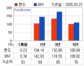 �ݵ� �Ⱓ���ͷ� íƮ