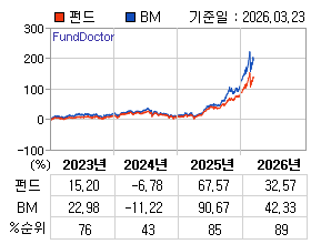 �ݵ� �⵵�� ���ͷ� íƮ