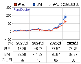 �ݵ� �⵵�� ���ͷ� íƮ