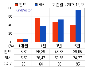 �ݵ� �Ⱓ���ͷ� íƮ