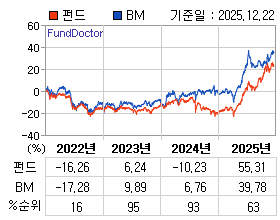 �ݵ� �⵵�� ���ͷ� íƮ