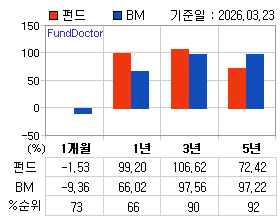 �ݵ� �Ⱓ���ͷ� íƮ