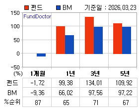 �ݵ� �Ⱓ���ͷ� íƮ