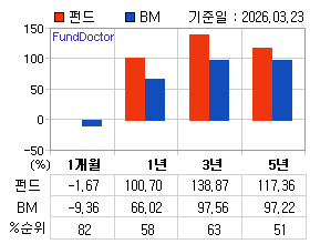 �ݵ� �Ⱓ���ͷ� íƮ