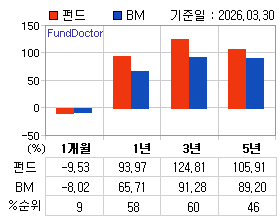 �ݵ� �Ⱓ���ͷ� íƮ