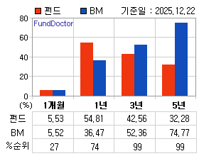 �ݵ� �Ⱓ���ͷ� íƮ