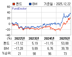 �ݵ� �⵵�� ���ͷ� íƮ