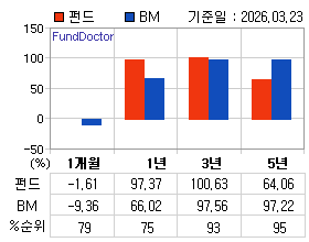 �ݵ� �Ⱓ���ͷ� íƮ